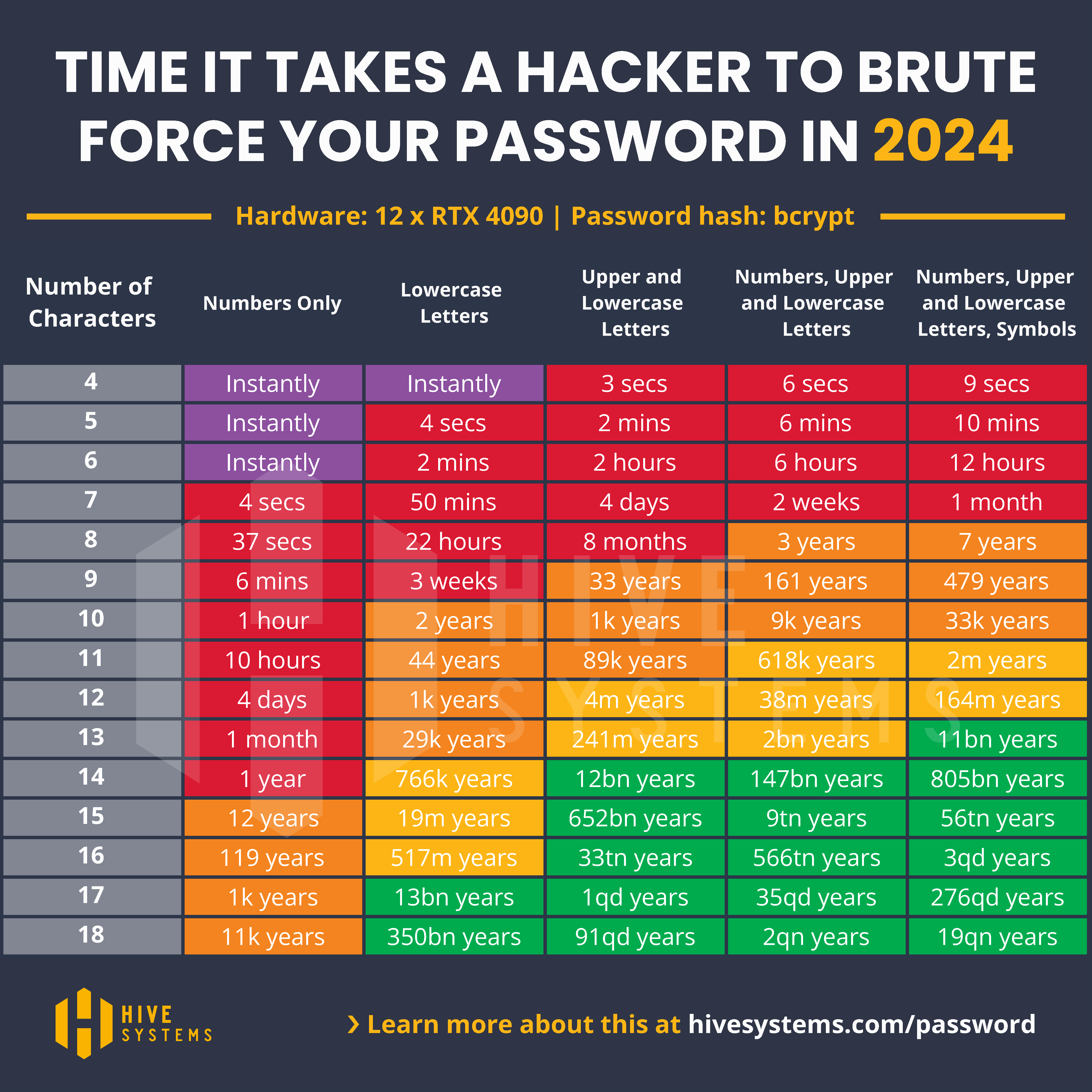 2023 password table icon