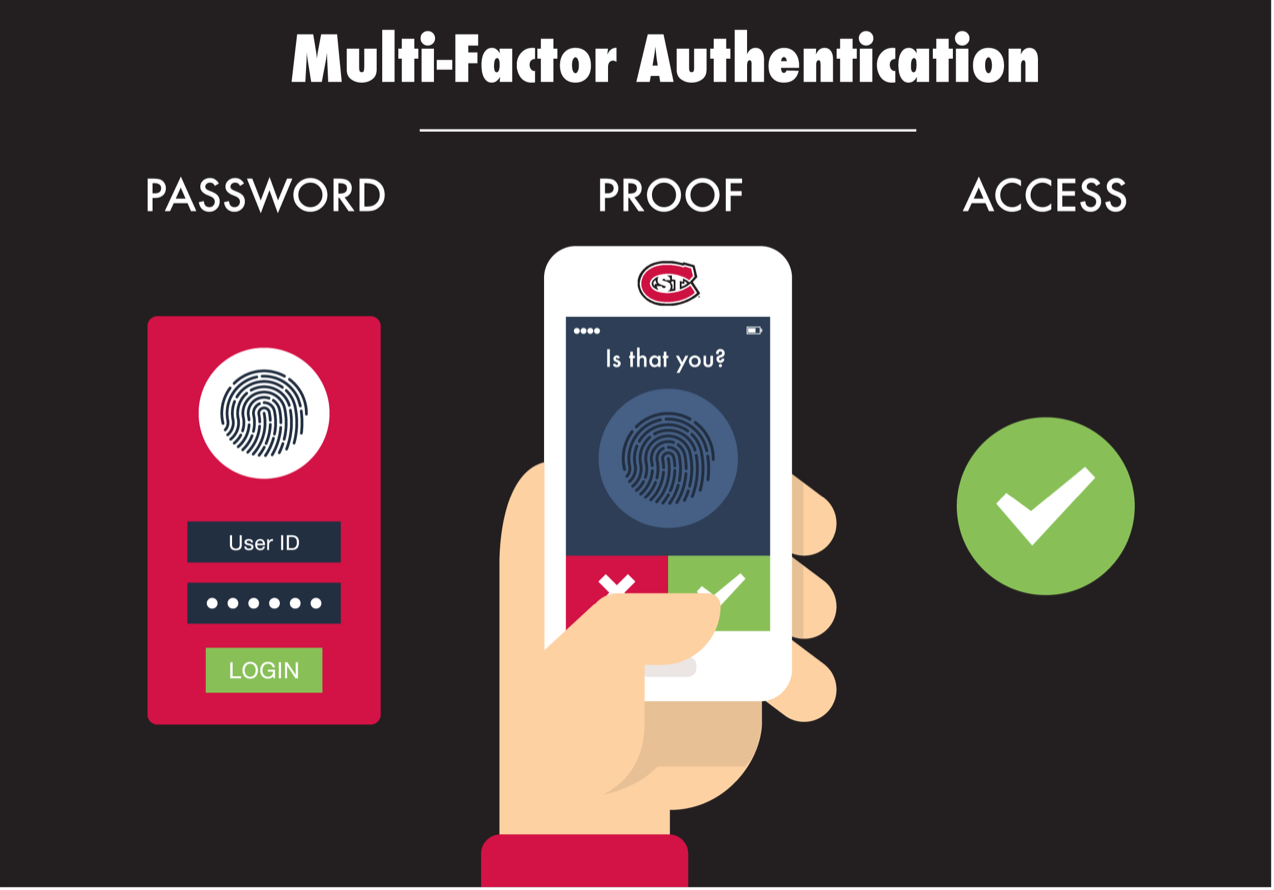 Multi Factor Authentication For Microsoft 365 Users Enable Mfa For - Vrogue